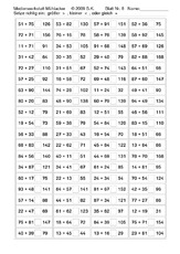 Ungleichungen_Addition_bis_200_Nr_08.pdf